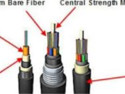 The Ultimate Guide to Sovu dorbu. Fiber Cable: Enhancing Network Connectivity in Any Environment